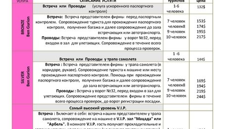 На фото: Индивидуальное сопровождение в аэропорту, 118 Индивидуальное сопровождение в аэропорту, 118